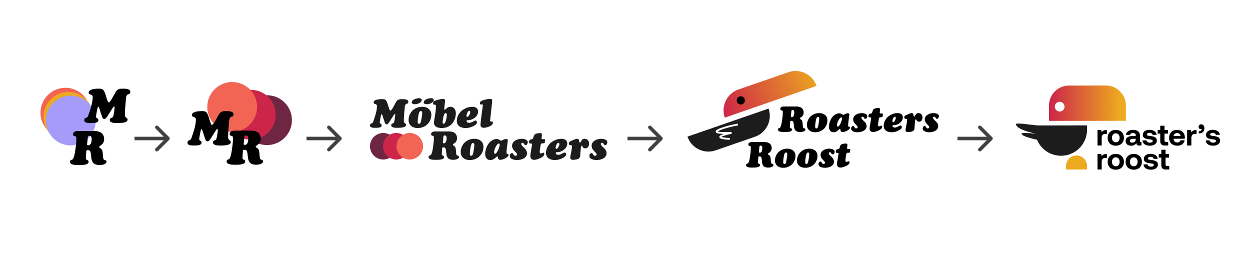 linear image of how Roaster's Roost logo developed